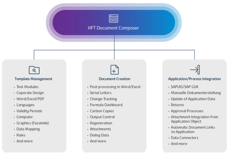 XFT Document Composer 4S4 – XFT GmbH
