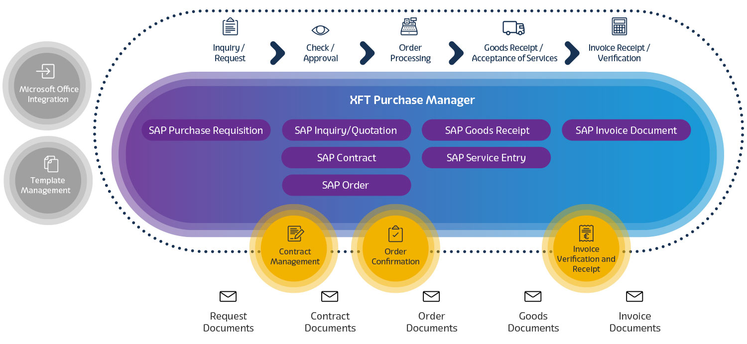 XFT-Purchase-Manager_EN