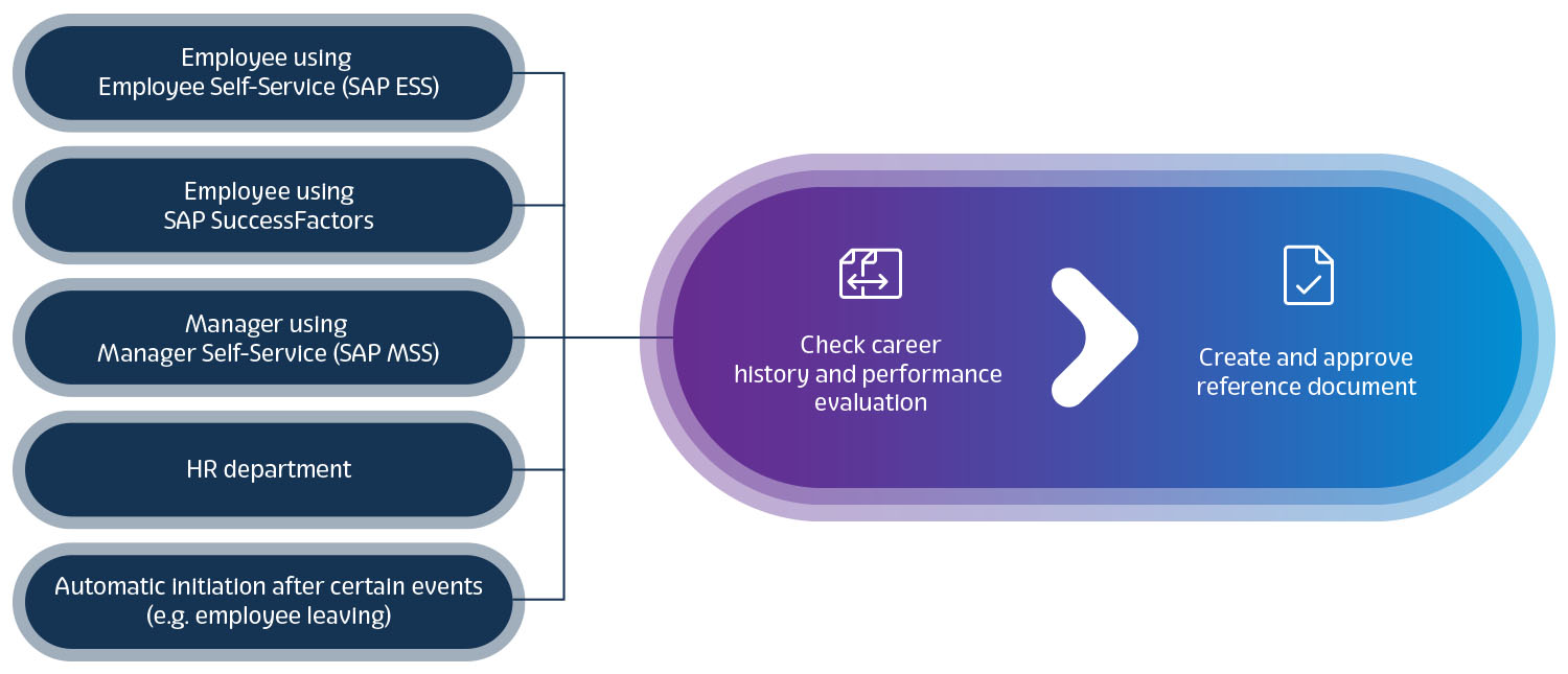 XFT-Zeugnismanager_EN