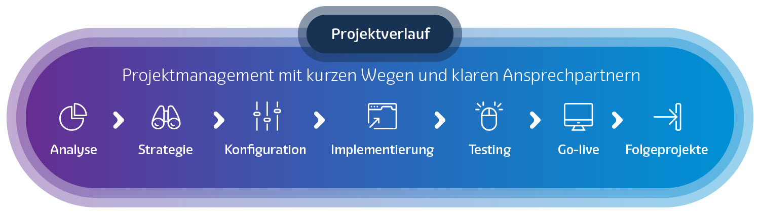 XFT-Beratung-Projekmethoden__NEU