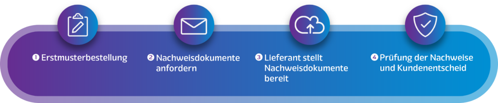 Prozessgrafik DE (1)