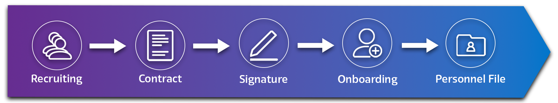 onboarding process